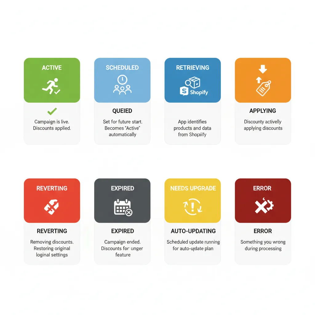 Understanding Your Campaign's Status