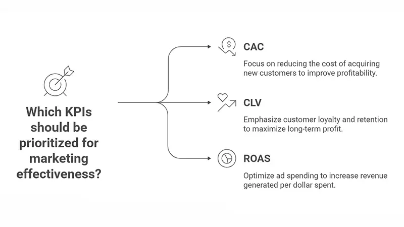 Are Your Ads Working? Measuring the ROI of Your Marketing Strategies