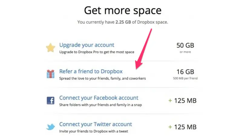 Dropbox: The Classic Tech Example