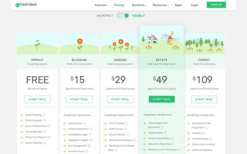 Freshdesk pricing plans