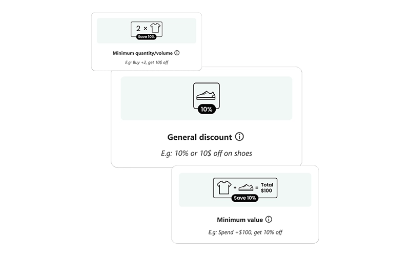 The 4 Kinds of Discounts That Win BFCM
