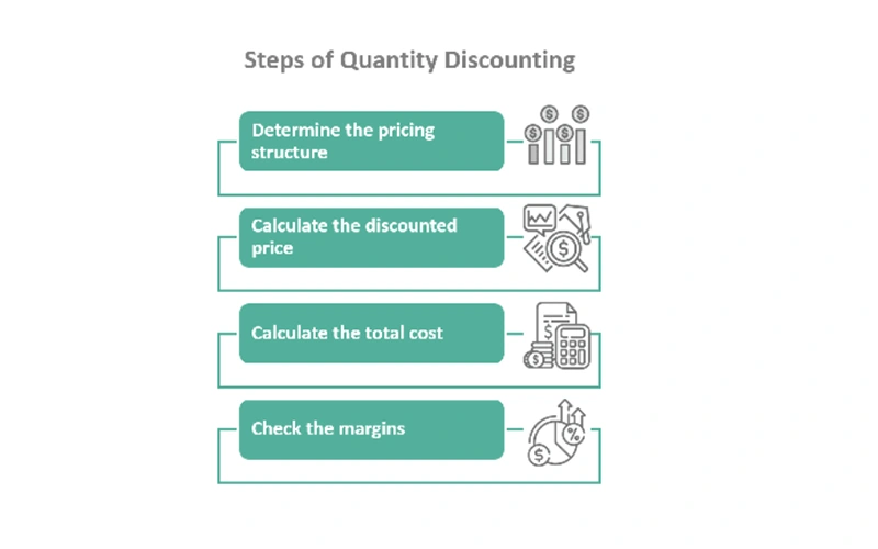 Step-by-Step Guide to Planning Your Campaign