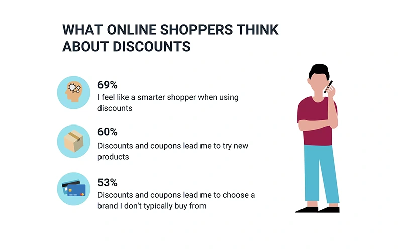 When Should You Use Buy X Get Y?