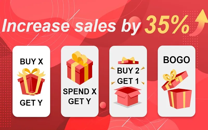 Pros and Cons of Buy X Get Y Discount Strategy