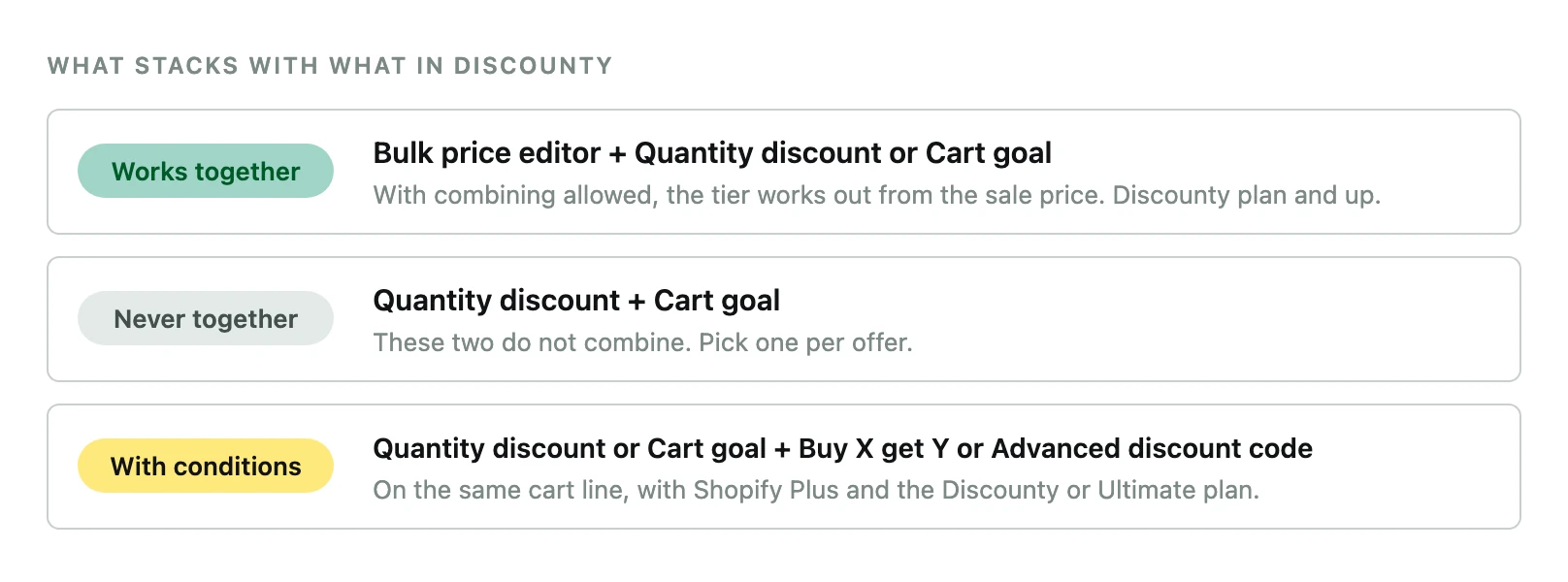 What stacks in Discounty: three rules, shown as works together, never together and with conditions.
