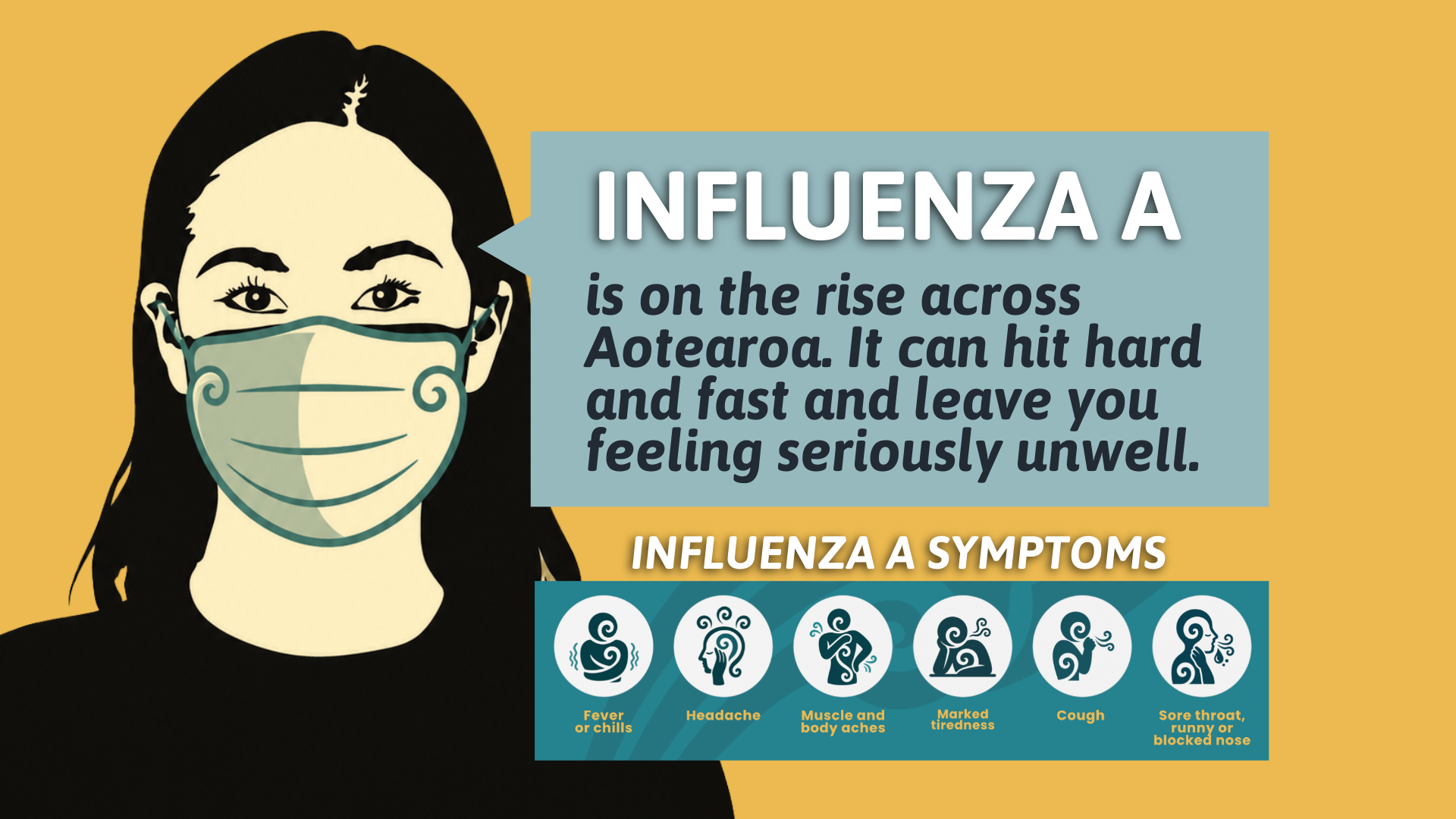 INFLUENZA A IS ON THE RISE