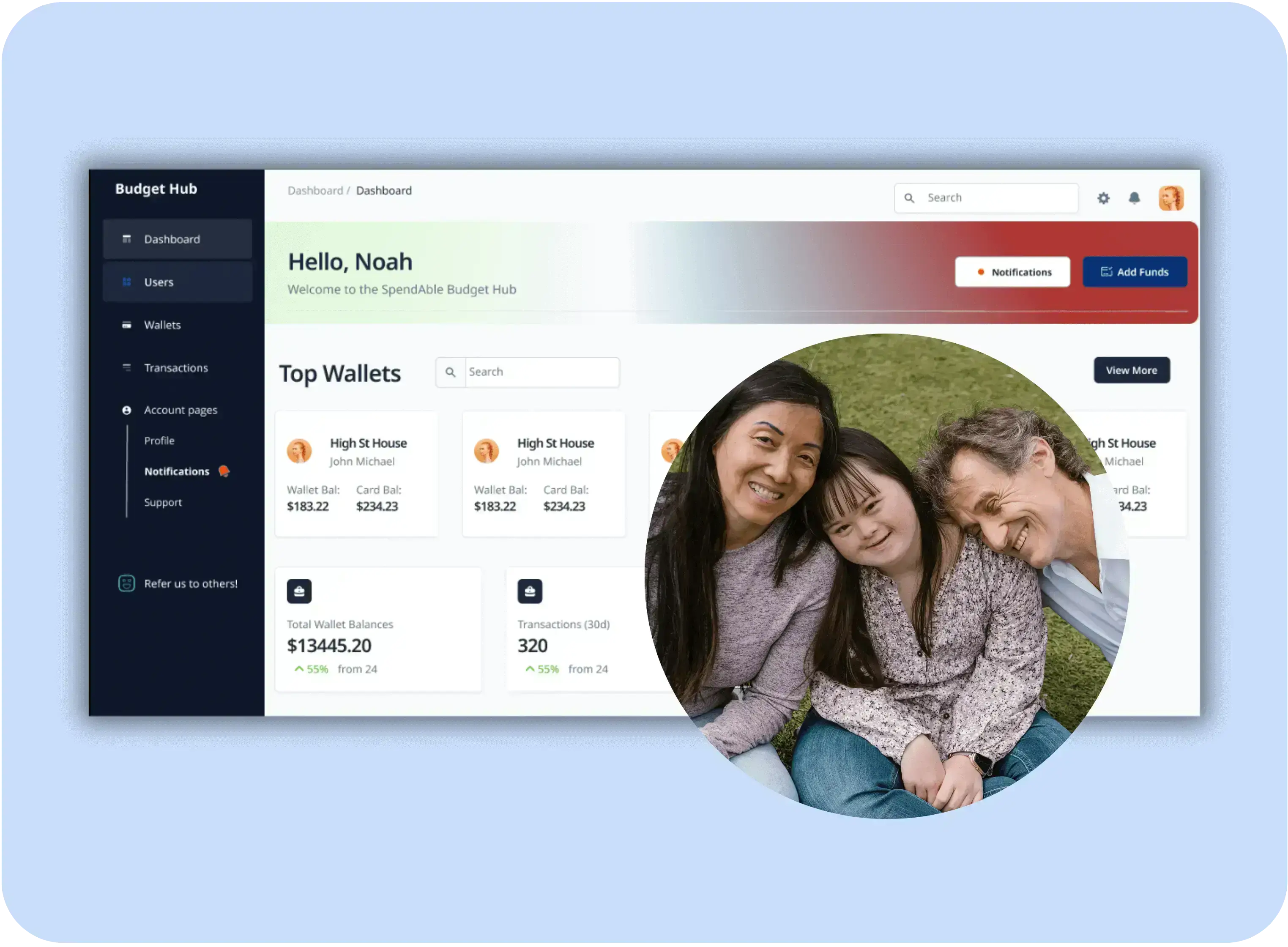 Dashboard view of the spendAble disability money management app showing a family connected to wallets and balances.