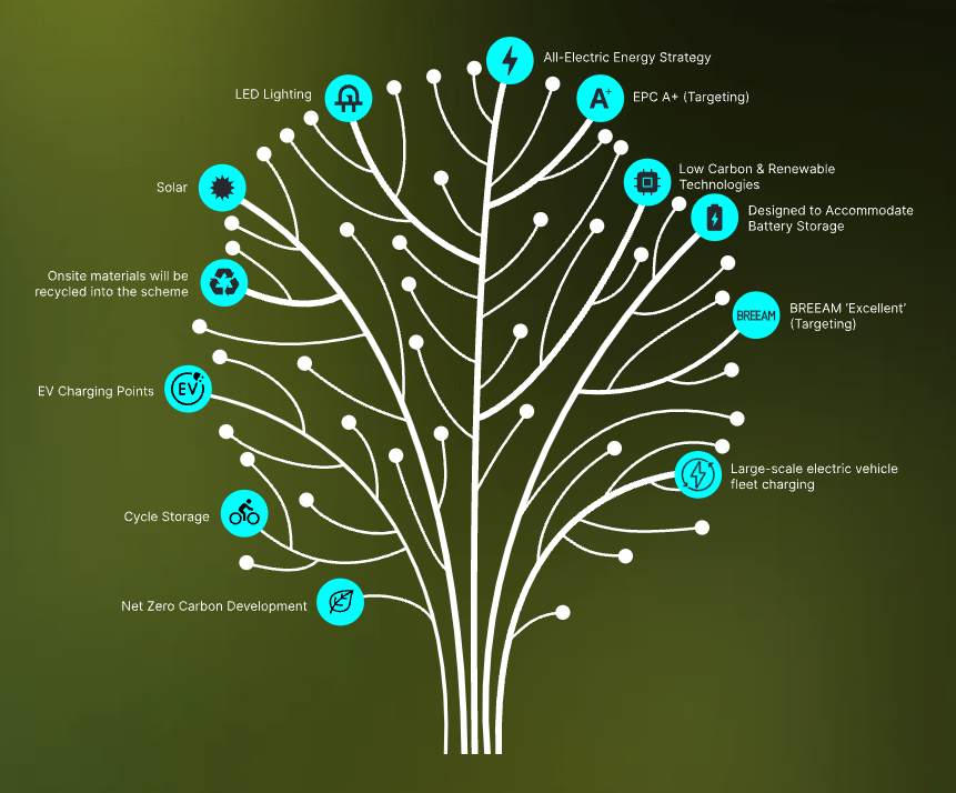 Environmental social and governance  image