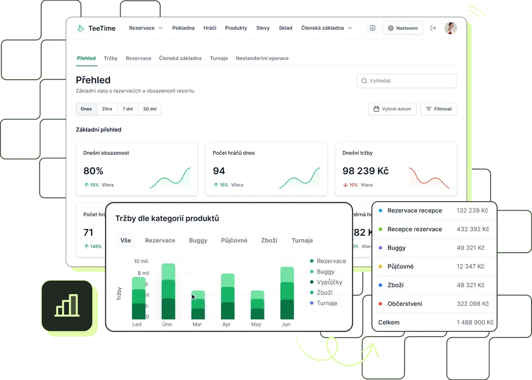 Insights & Analytics - TeeTime Software