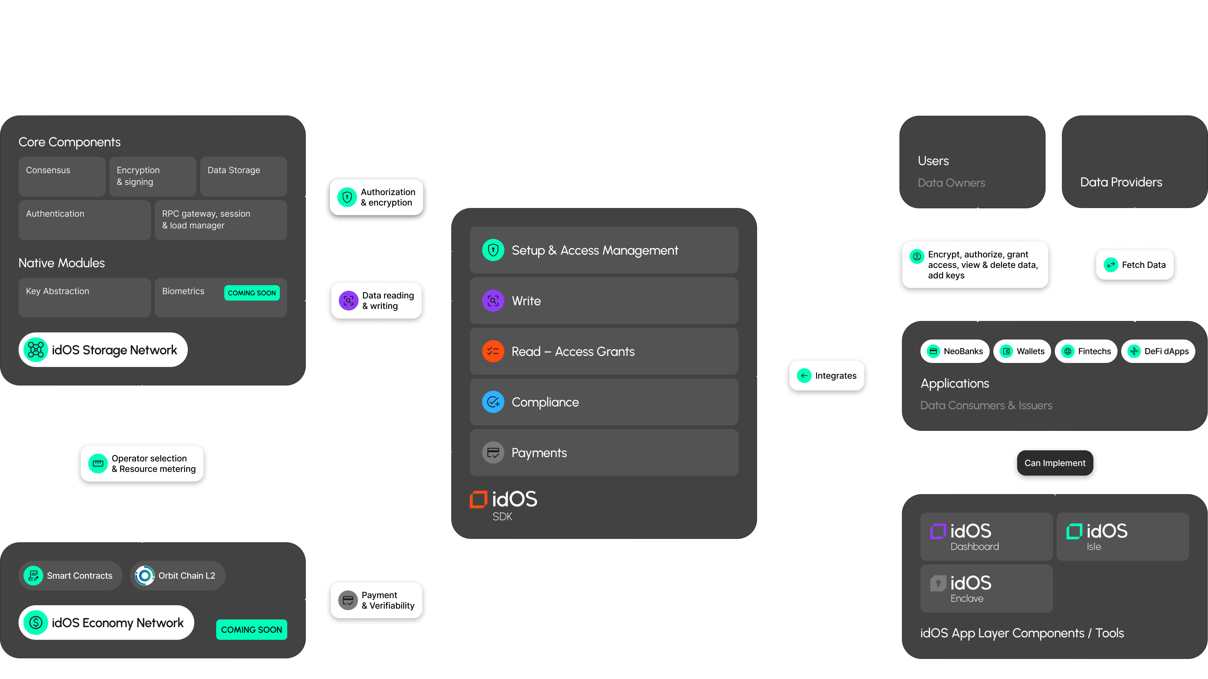 Start building the future of identity in web3