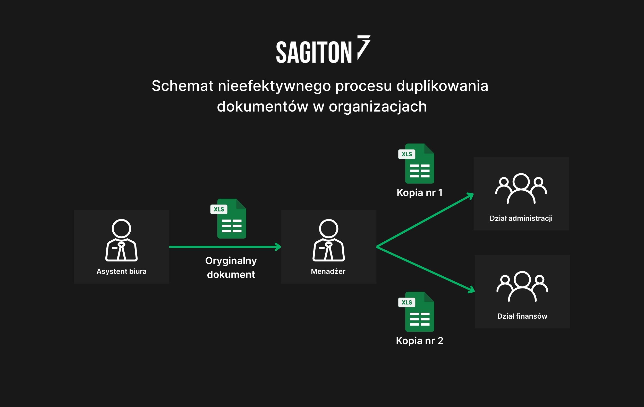wysyłanie plików Excel