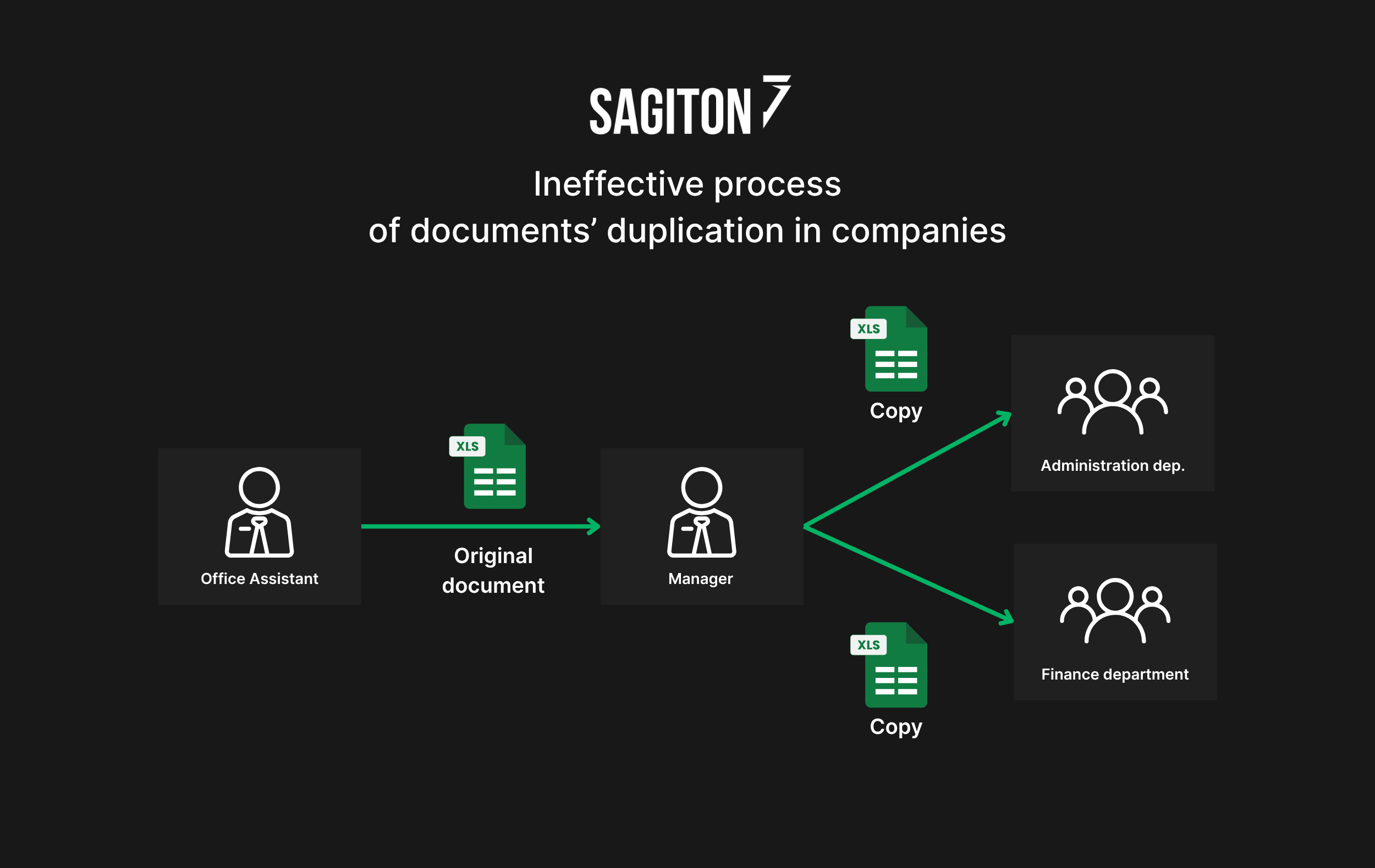 Duplication of excel documents