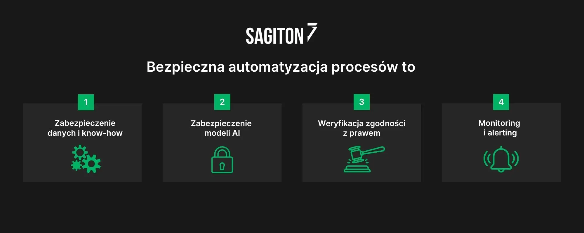 podstawy bezpiecznej automatyzacji
