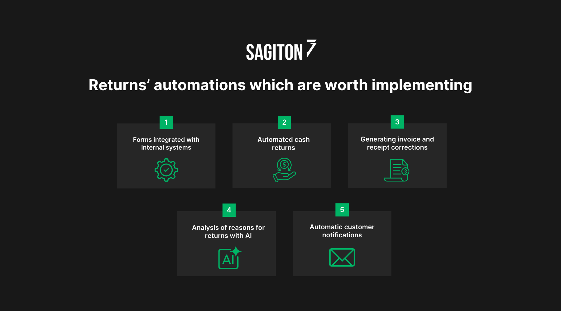 Returns' automations