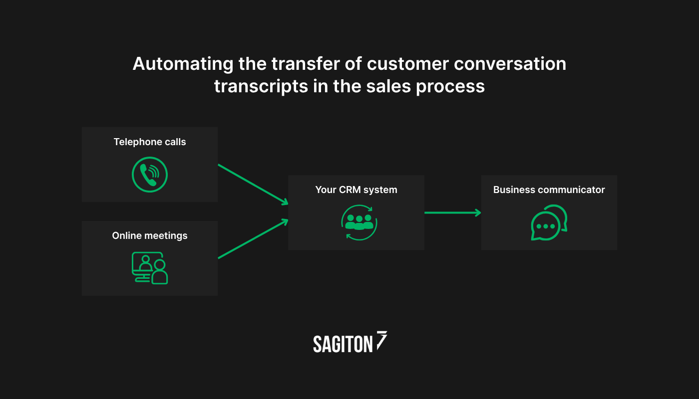 ai transcripts workflow