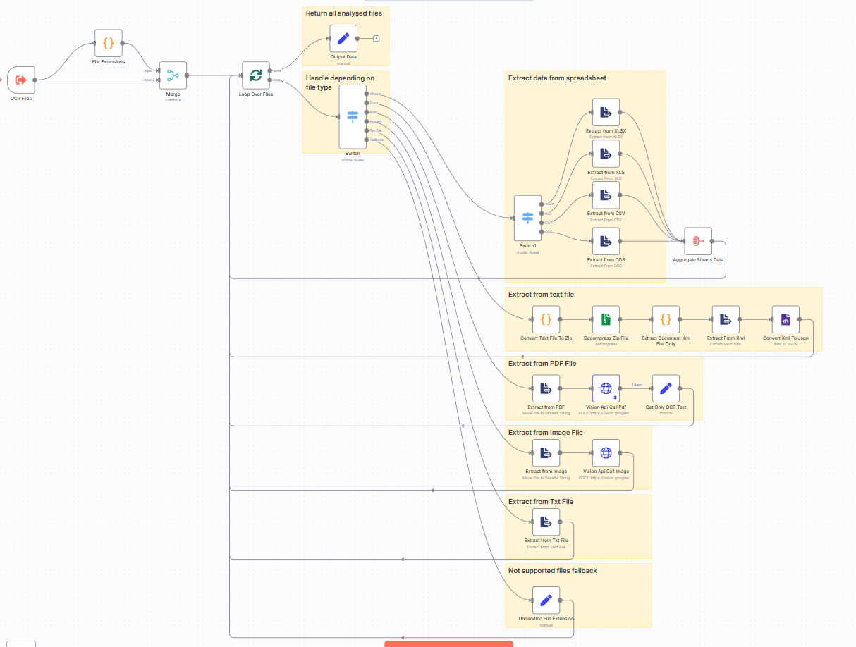 automated reporting software