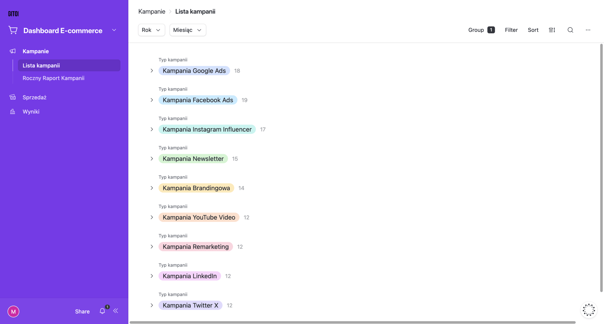 dashboard e-commerce