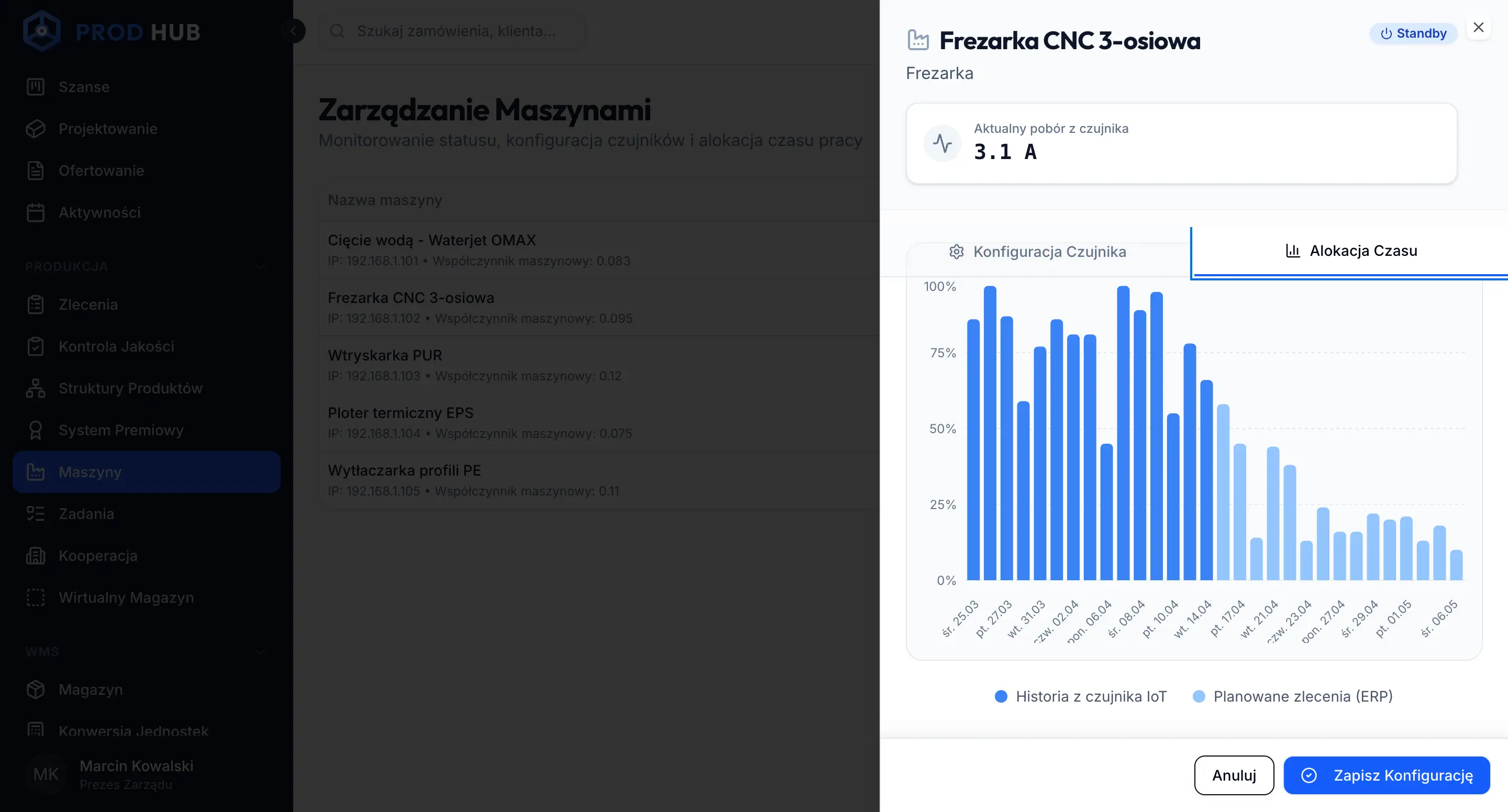 management report with machine monitoring