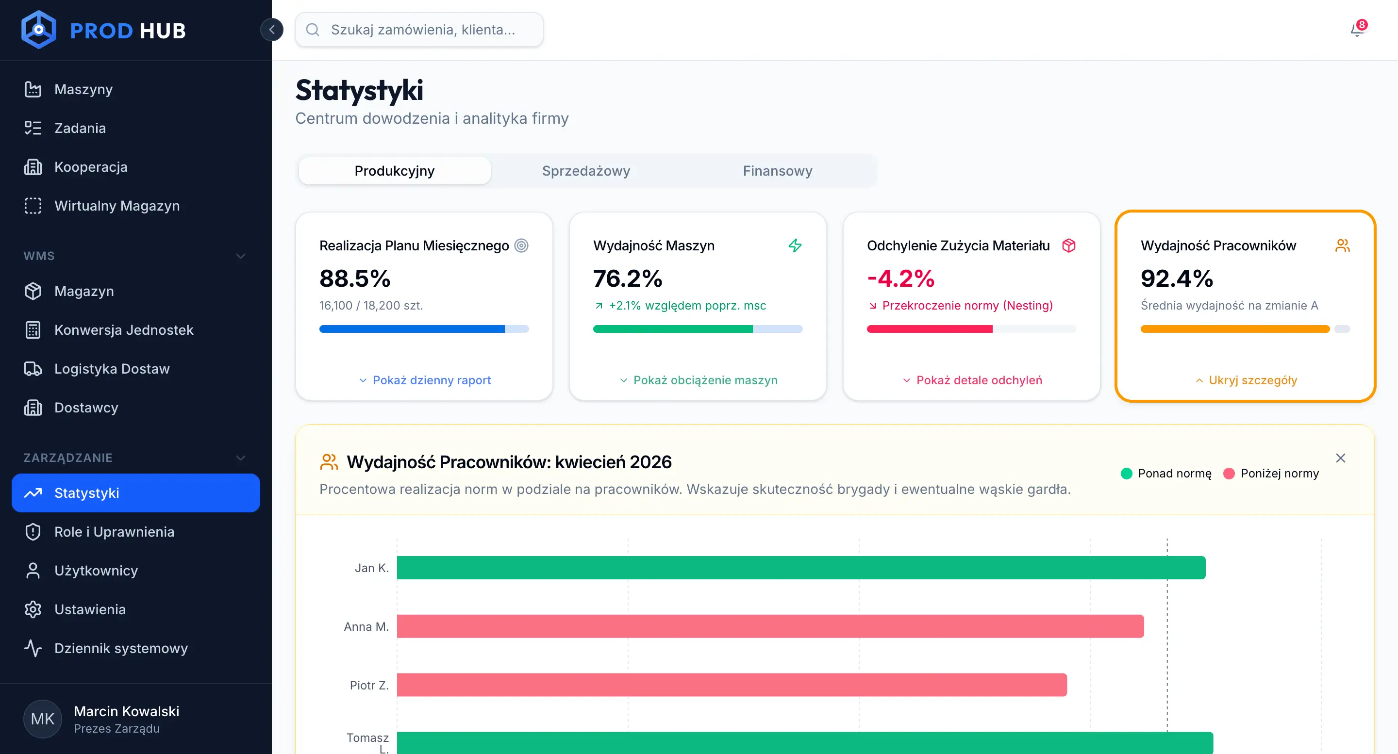 management report showing employee performance