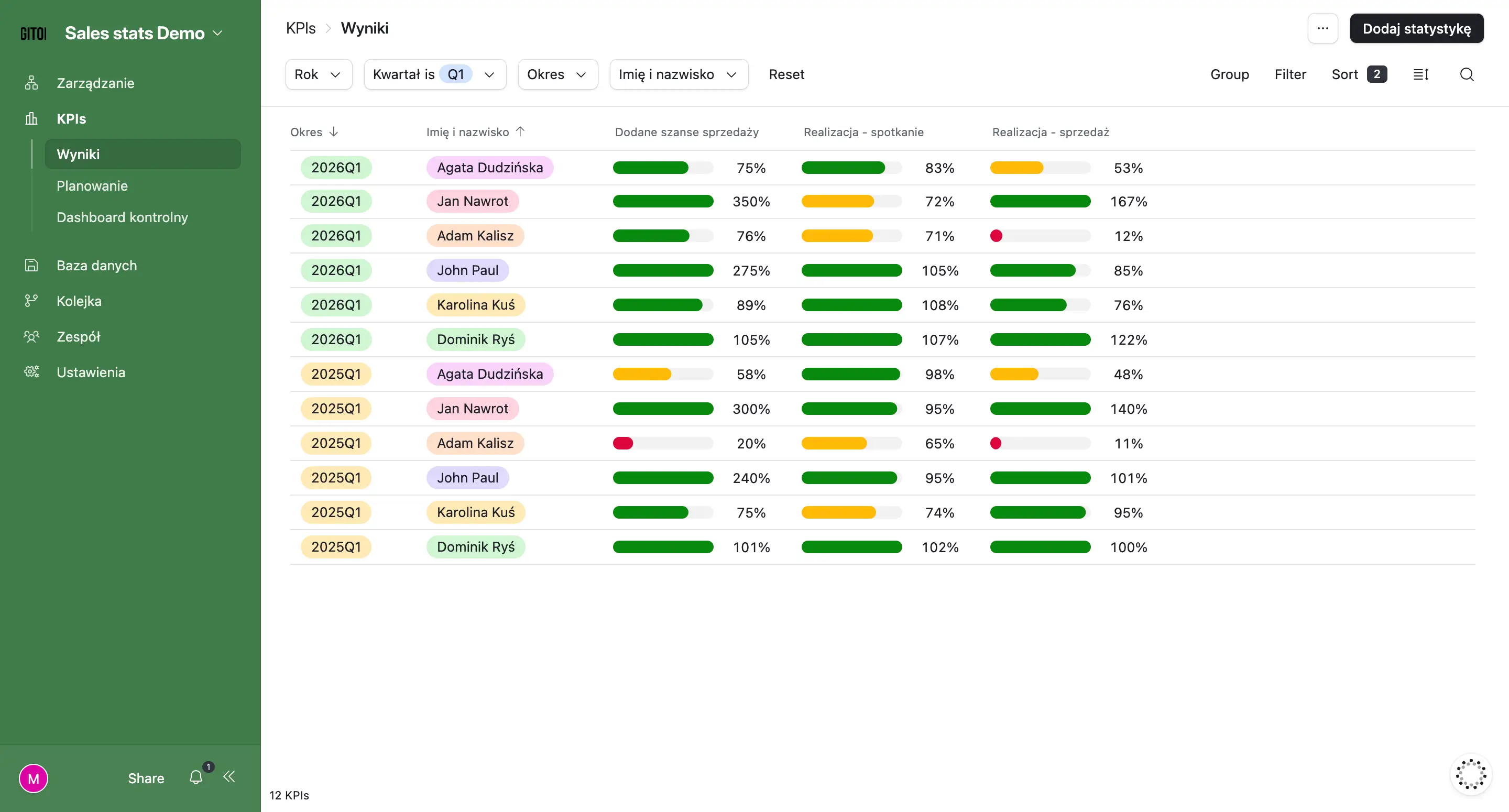 sales statistics dashboard