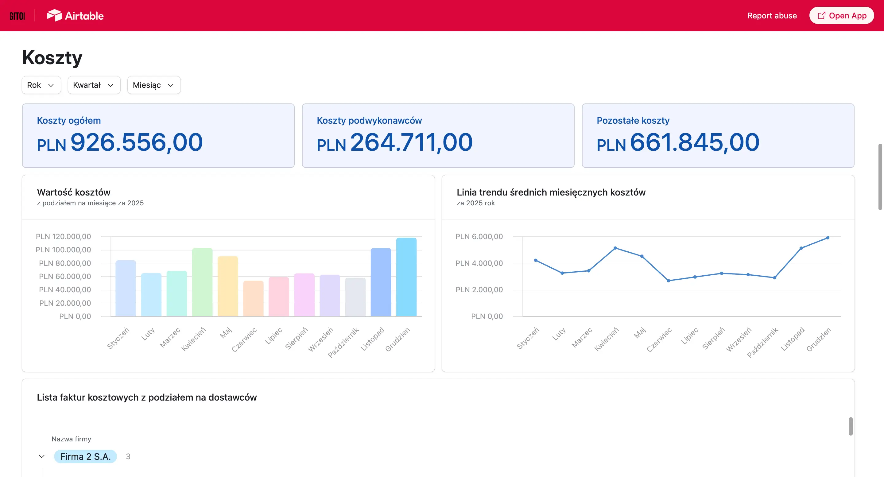 financial report dashboard