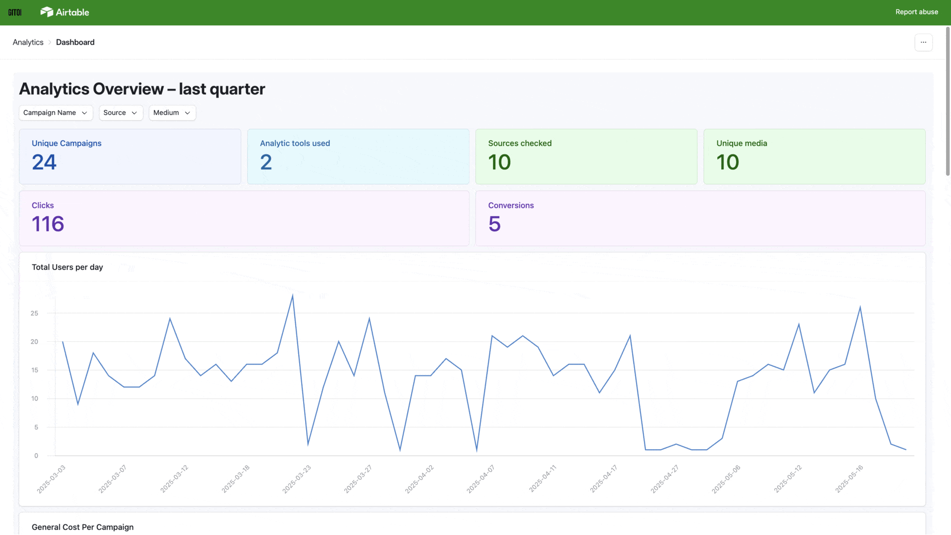 dashboard marketingowy demo