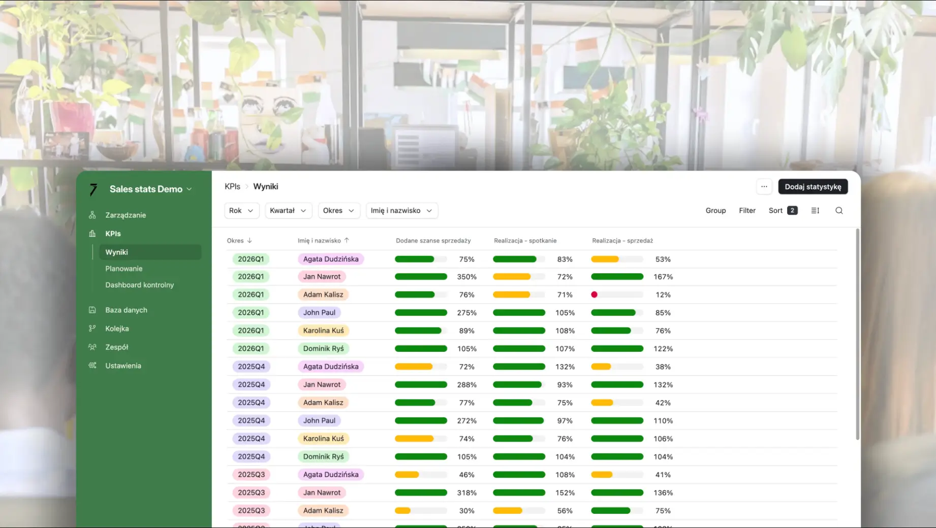 dashboard sprzedażowy