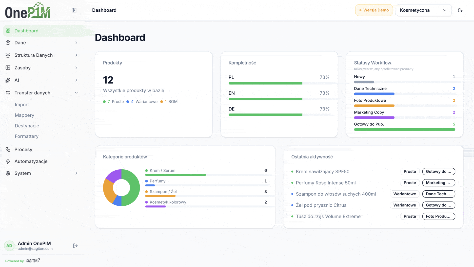 customizowany system PIM