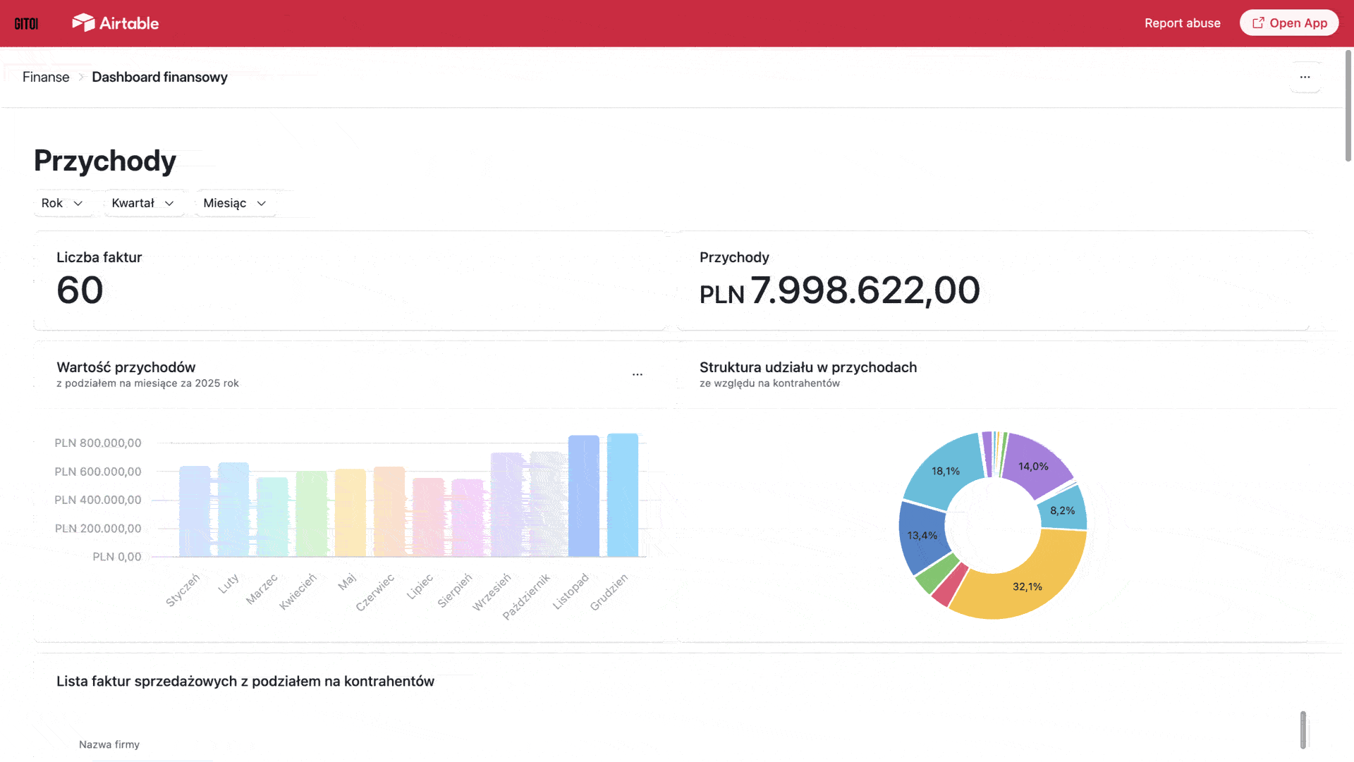 dashboard finansowy