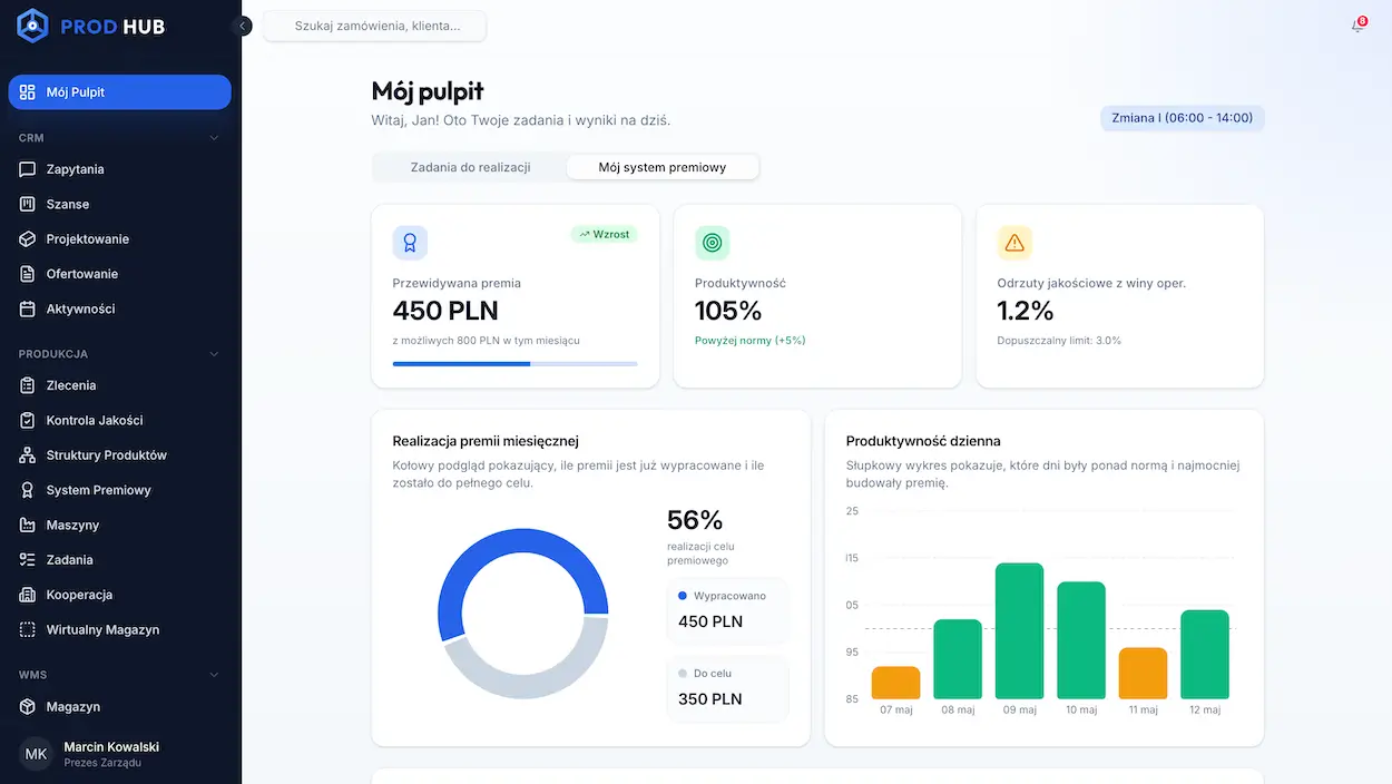panel premii miesięcznej dla pracownika produkcji