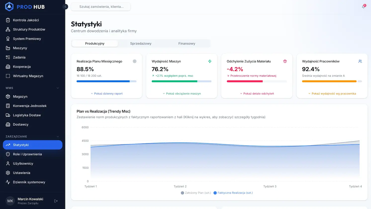 eporting dashboard in production software
