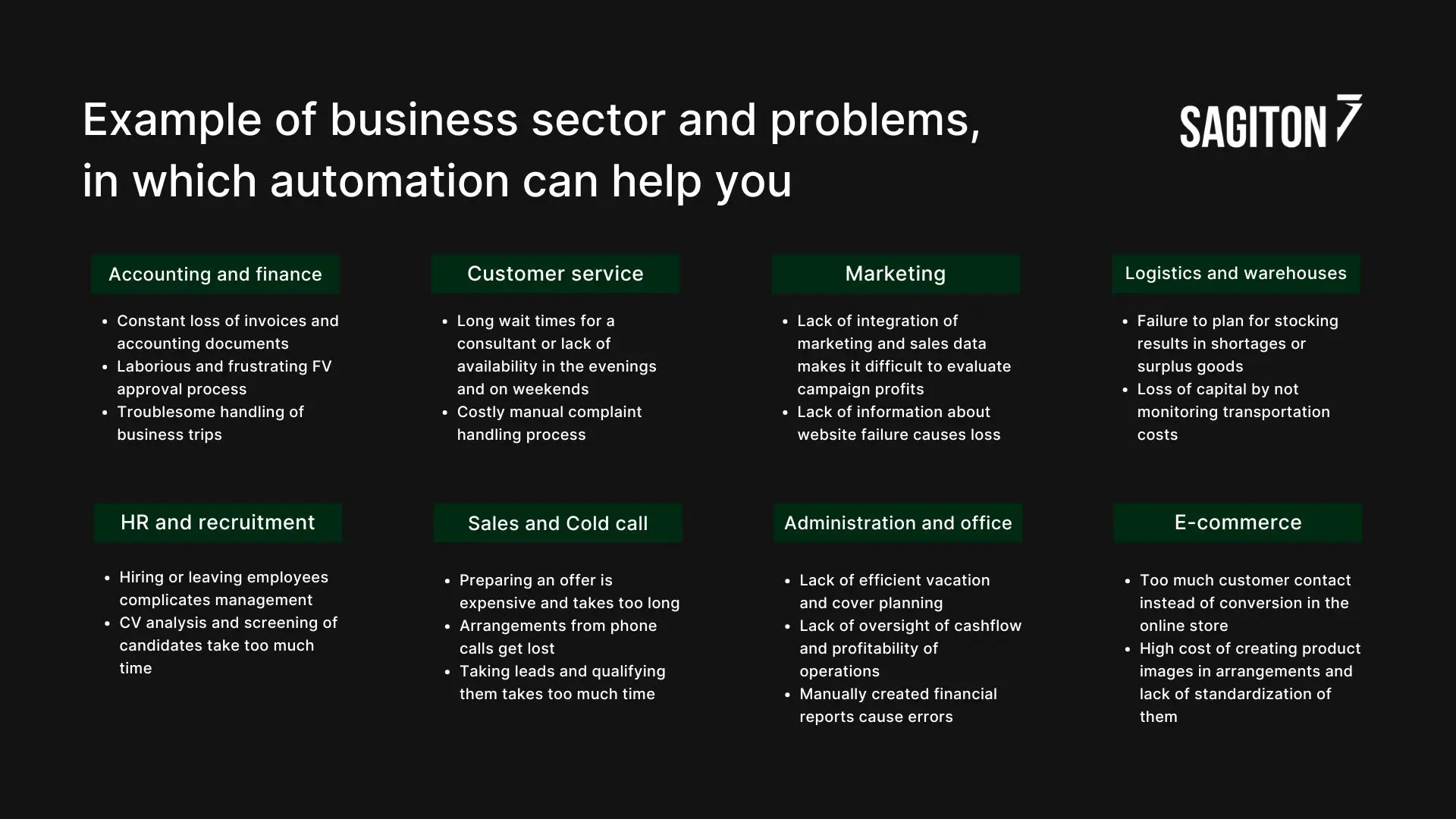 table of areas one can automate