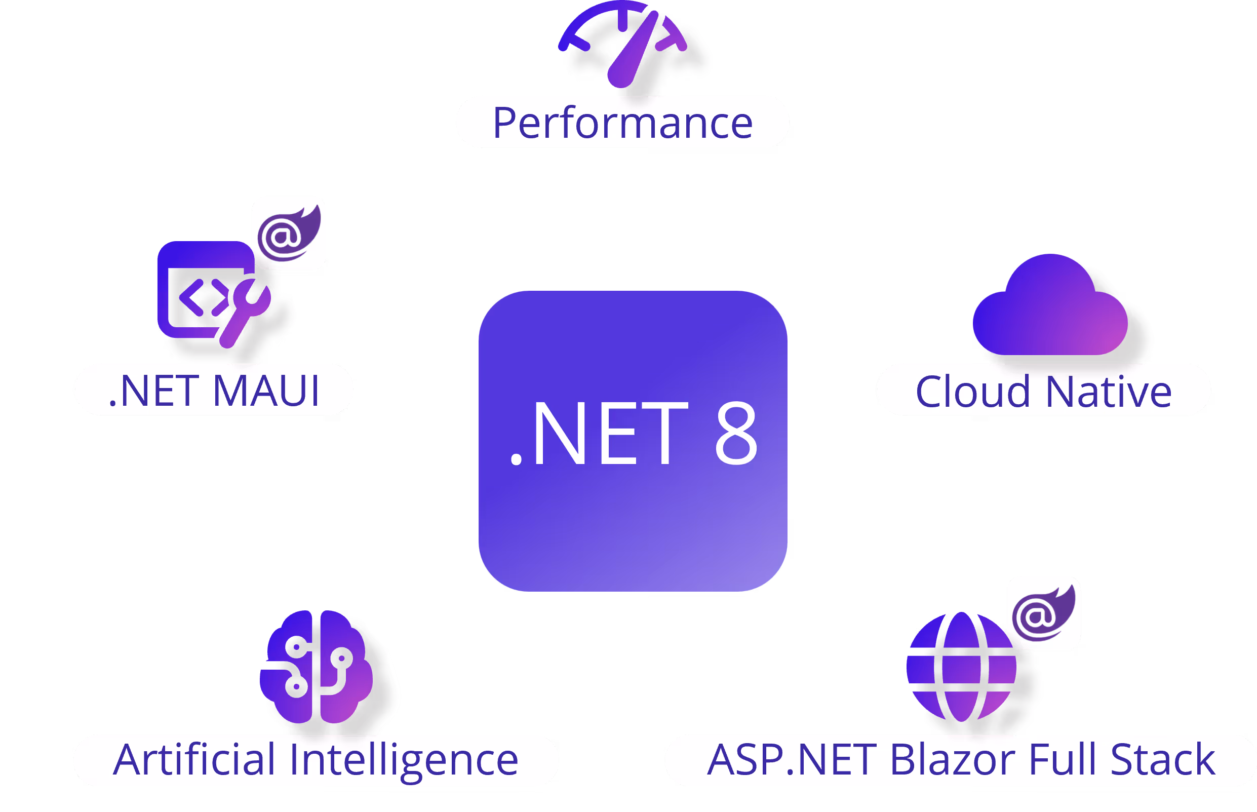 De ondersteuning voor .NET 6 is beëindigd en wordt vanaf november 2026 uitgefaseerd in Azure Functions. Ontdek waarom tijdige migratie naar .NET 8 cruciaal is en hoe onze Cloud Consultants je kunnen helpen.