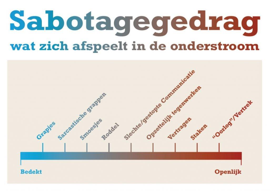 Deep Democracy - Wim Korving - Coaching & Training