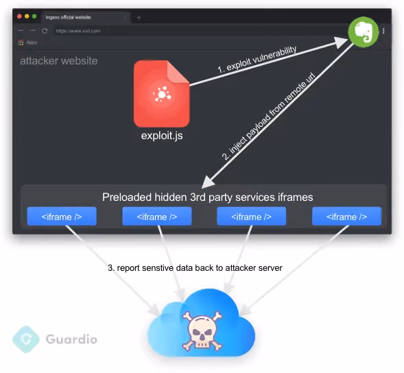 vuln diagram.0a048985c9