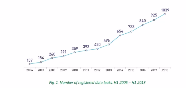 InfoWatch Analytical Center registered 1,039 confidential data leaks