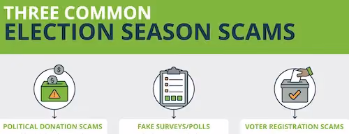 Three common election season scams