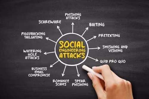 Social Engineering Attacks