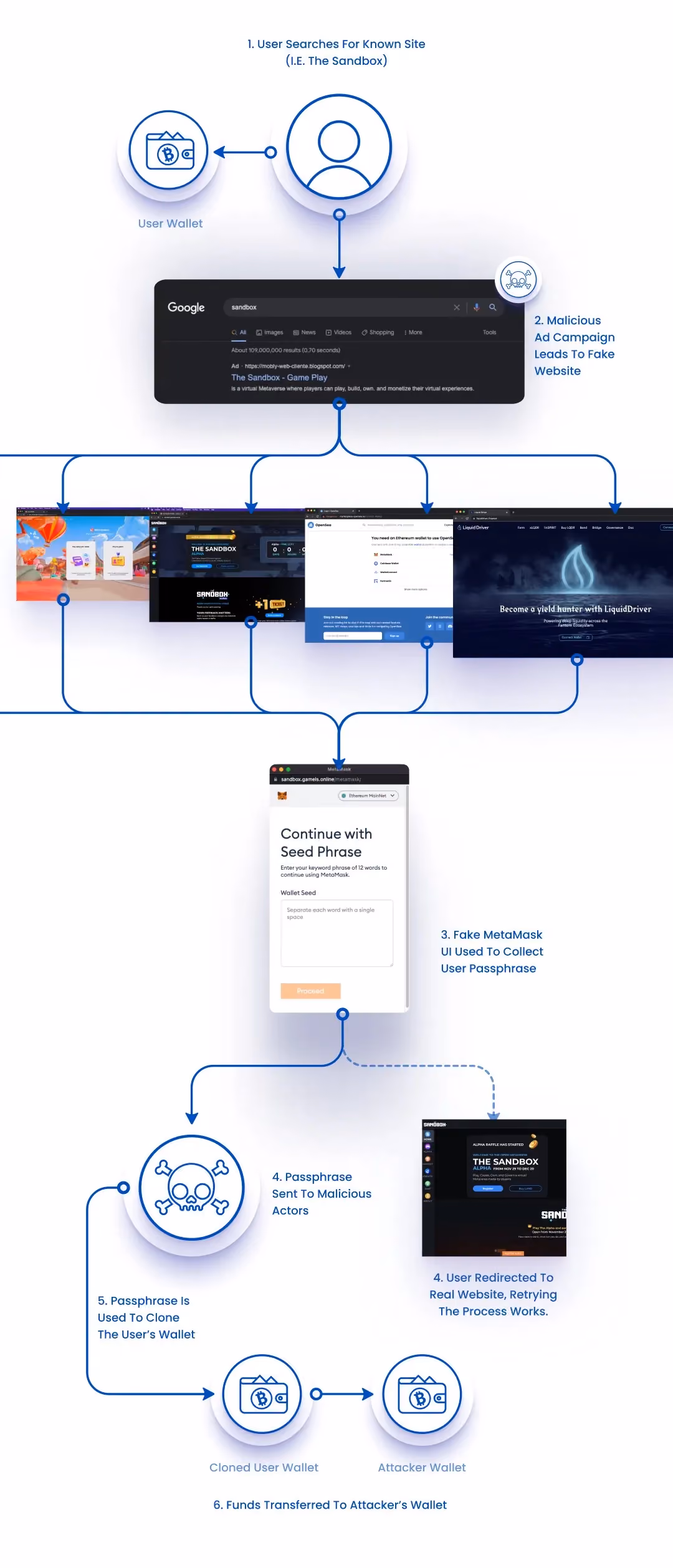 Metamask scam