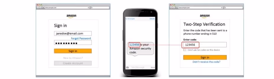Amazon Two-Step Verification process.