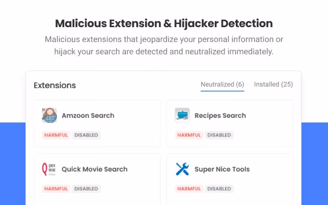 Malicious Extension & Hijacker Detection, showing a list of four browser extensions labeled HARMFUL and DISABLED, with tabs indicating six extensions were Neutralized out of 25 Installed.