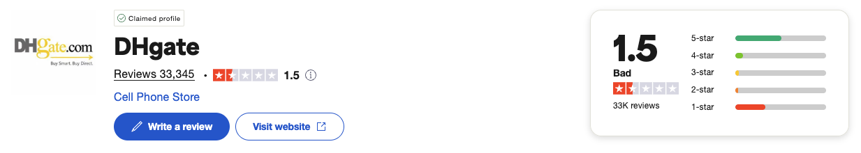 dhgate-review-score
