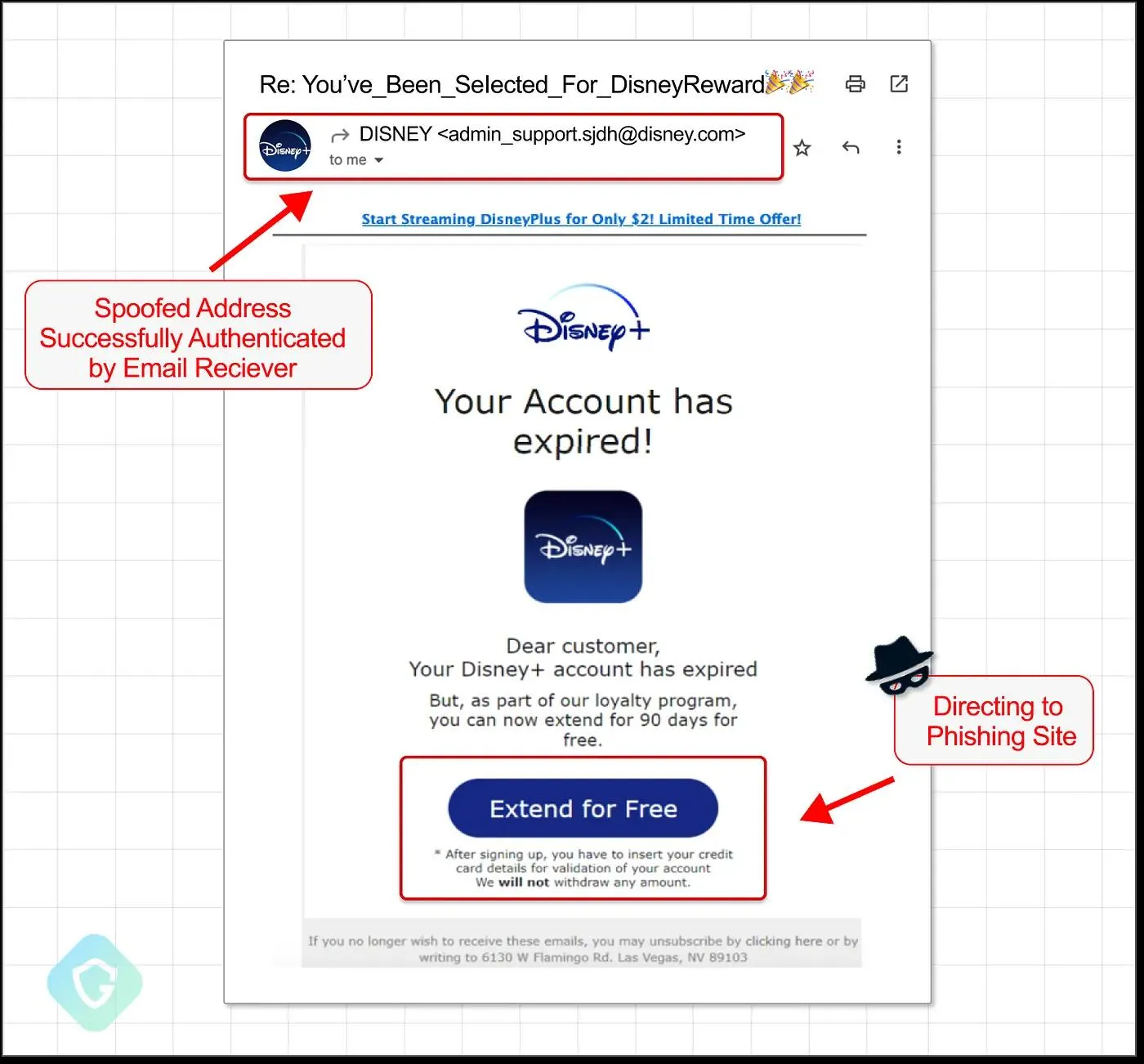 Spoofed Disney+ phishing email with an authenticated sender address directing users to a credential-harvesting page.