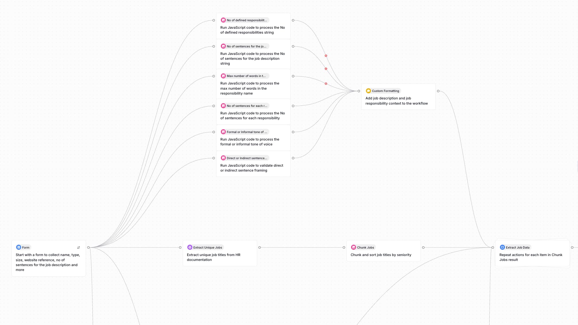 complex workflow AI