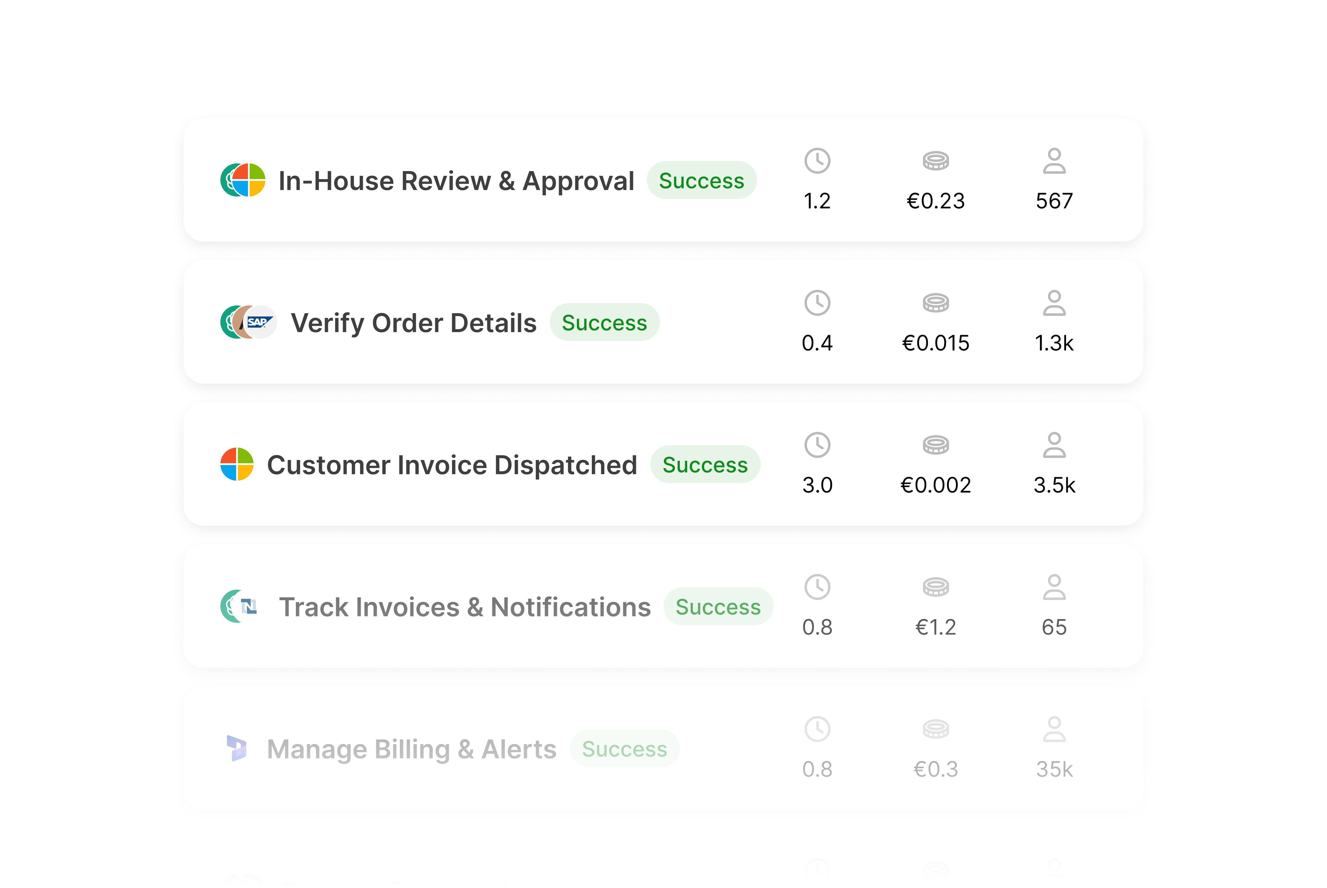 back_office_automation_processes