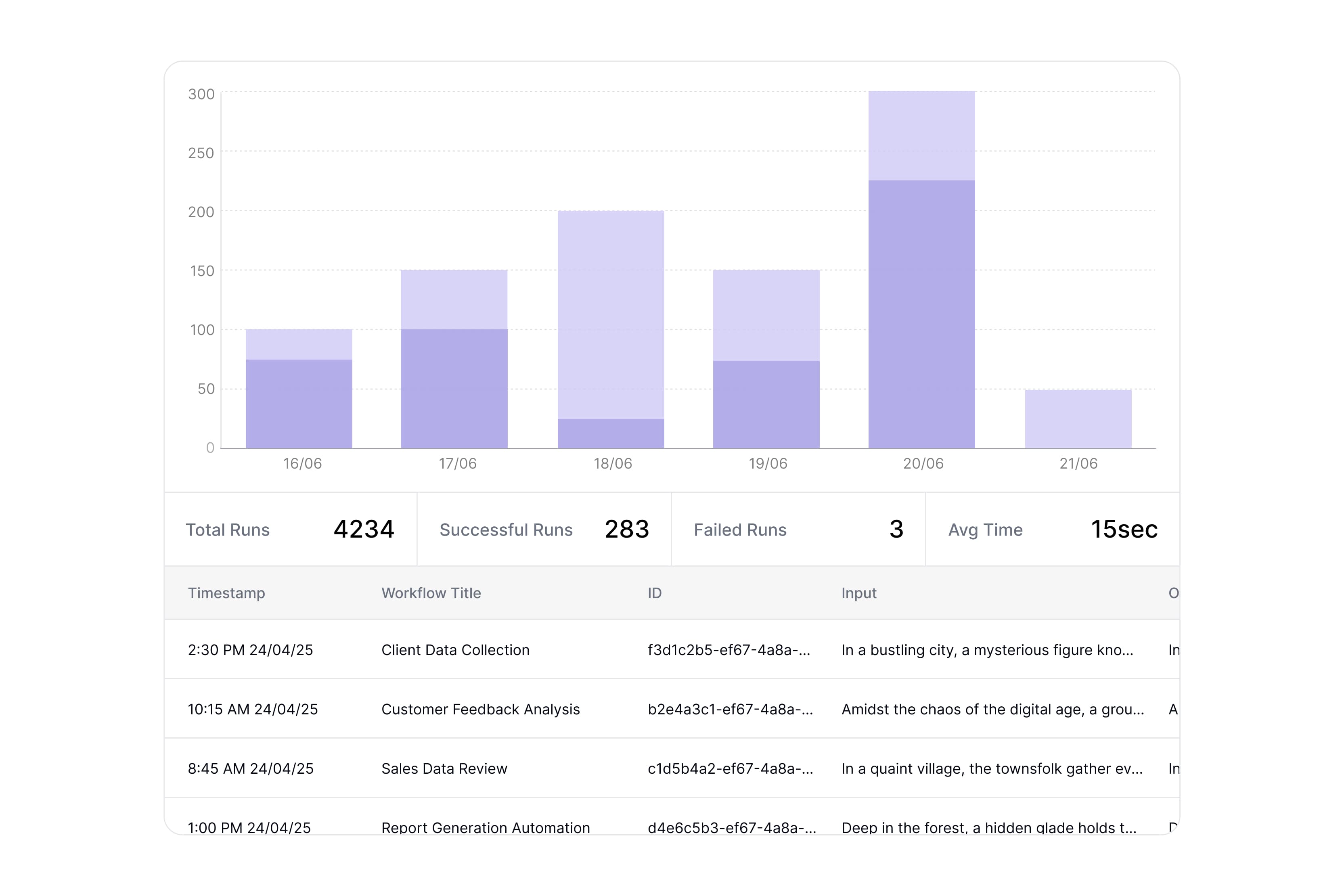 mid-stage automation for enterprise