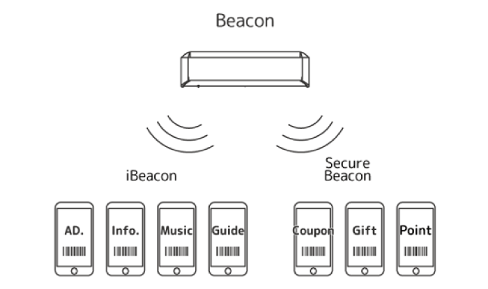 graph for OMNICITY beacon