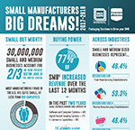 SMB Infographic