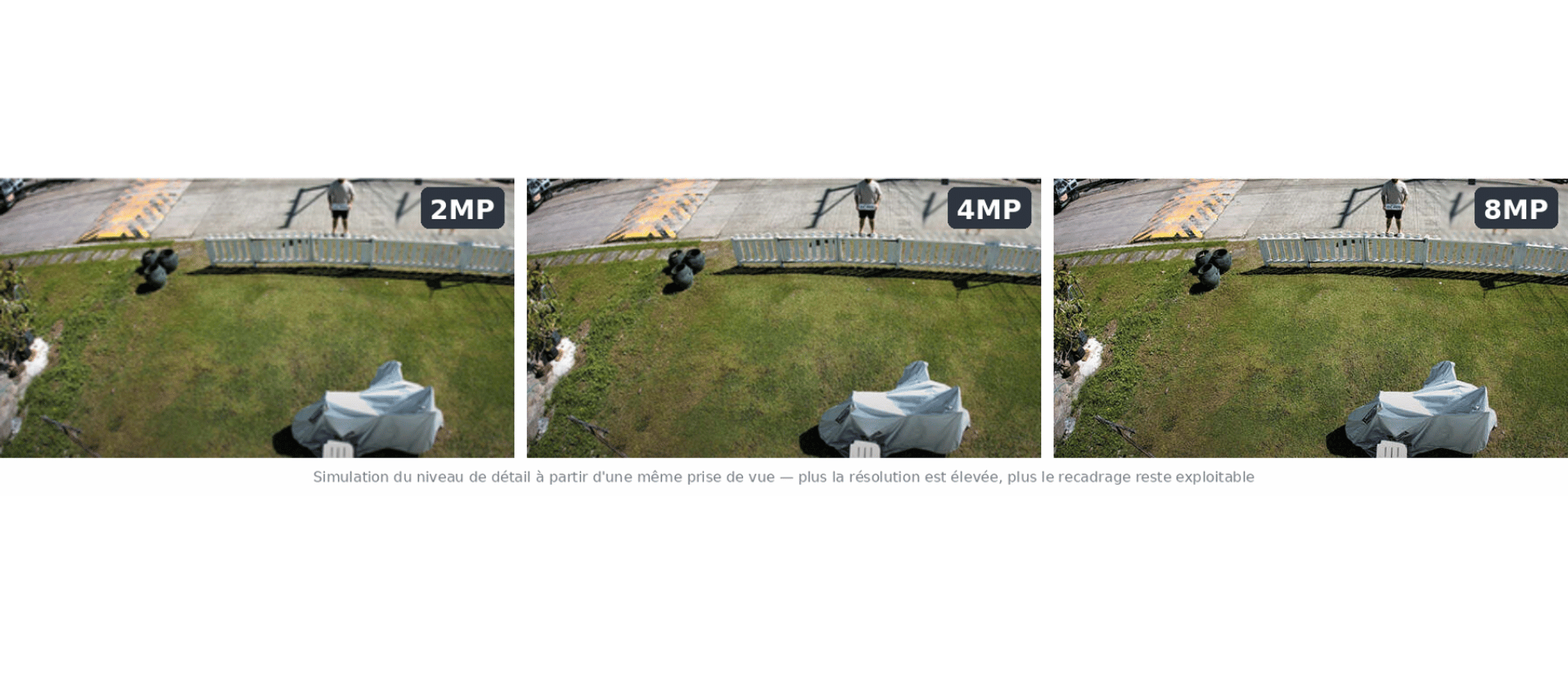 Même scène filmée en 2MP, 4MP et 8MP : comparaison du niveau de détail
