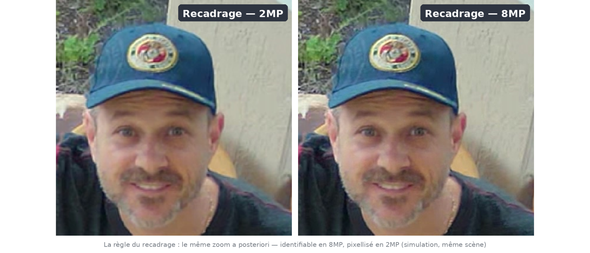 Zoom recadré dans une image de vidéosurveillance selon la résolution